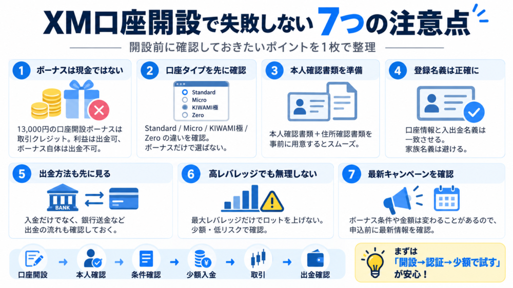 XM口座開設の注意点7つ｜ボーナスを取り逃さないために開設前に確認